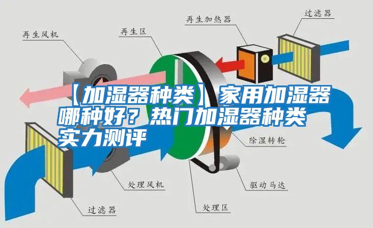 【加濕器種類】家用加濕器哪種好？熱門加濕器種類實力測評