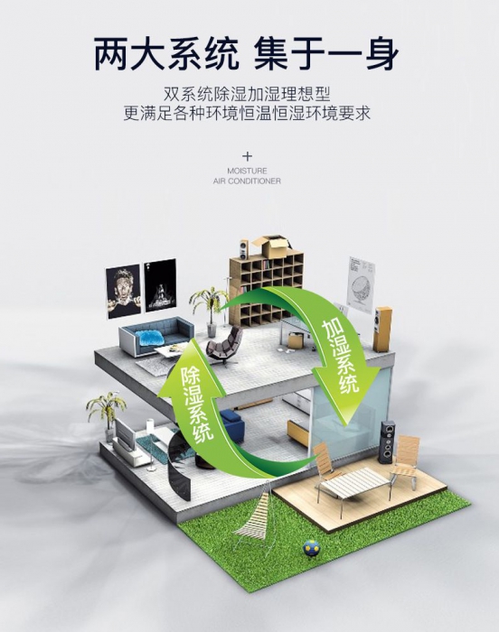 如何對家用新風系統進行定期維護？