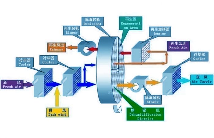 為什么除濕機價格差距大？低價除濕機真相大揭秘