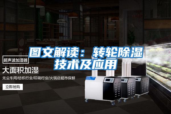 圖文解讀:轉輪除濕技術及應用