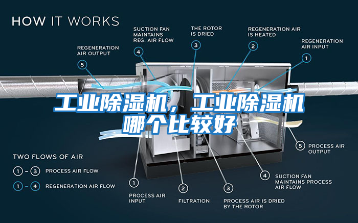 工業除濕機，工業除濕機哪個比較好