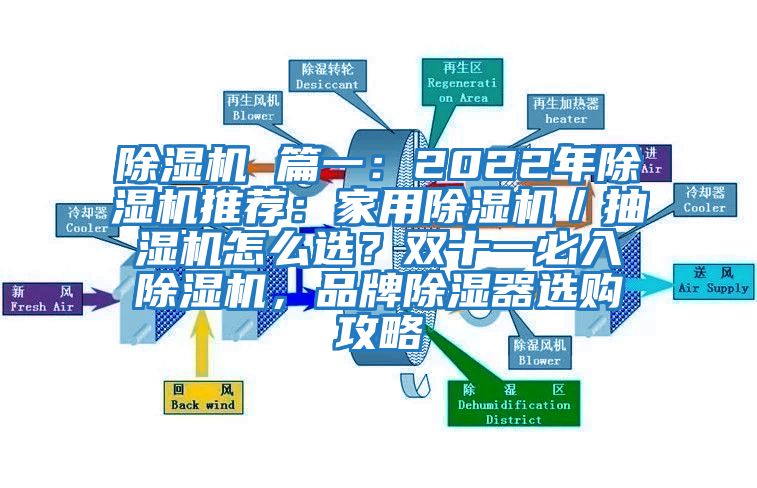 除濕機 篇一:2022年除濕機推薦:家用除濕機/抽濕機怎么選?雙十一必入除濕機,品牌除濕器選購攻略