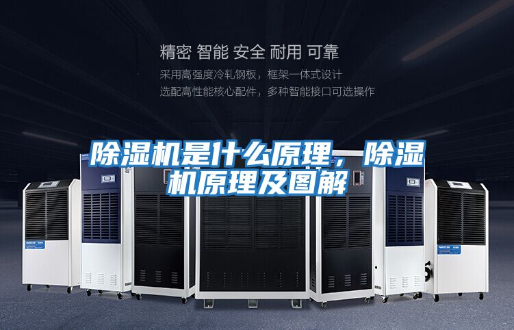 除濕機是什么原理,除濕機原理及圖解